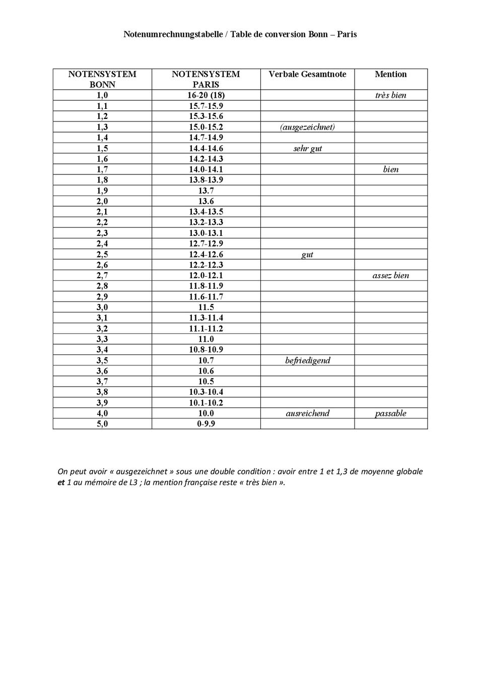 Ps/Kw Umrechnungstabelle: Download & Drucken! - 8wgltks