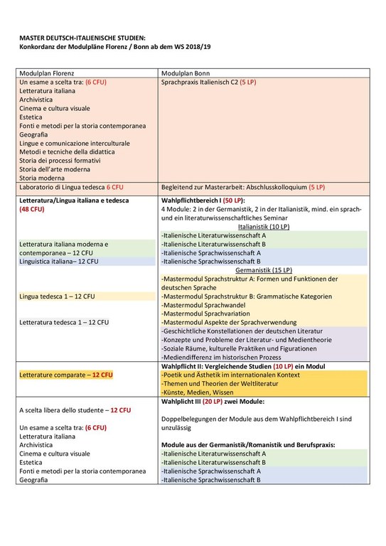 DIS Konkordanz M.A.