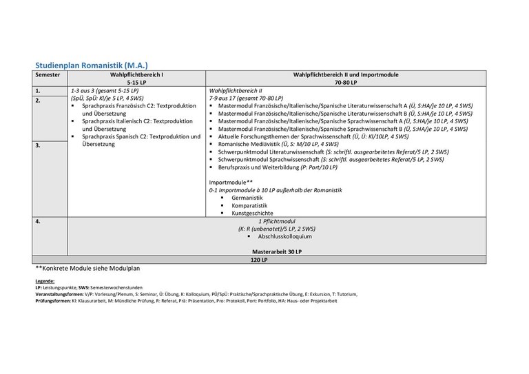 Studienverlaufsplan M.A. Romanistik.pdf