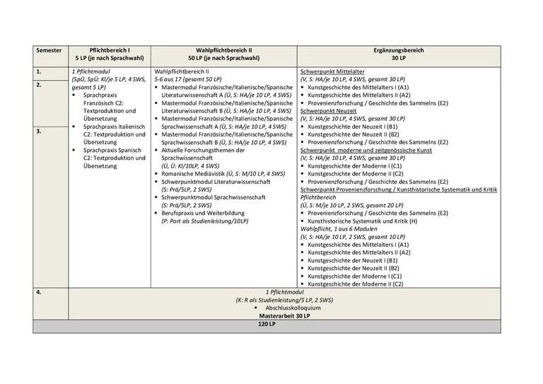 Studienverlaufsplan_MA_Romanistik_90LP.pdf