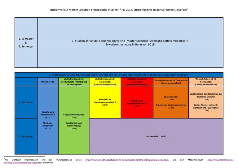 Studienverlaufsplan DFS M.A. Paris