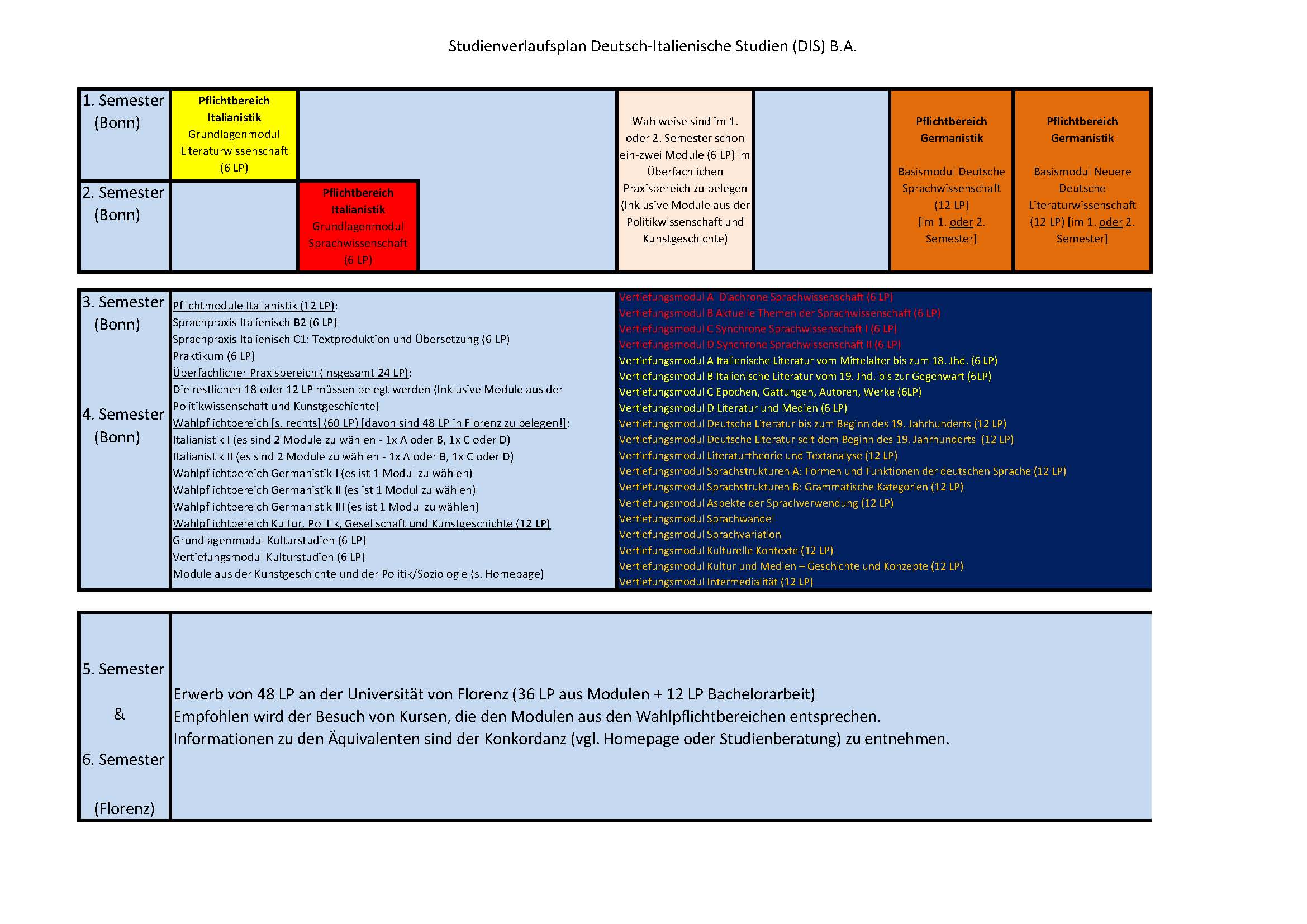 Studienverlaufsplan DIS_Seite_1.jpg