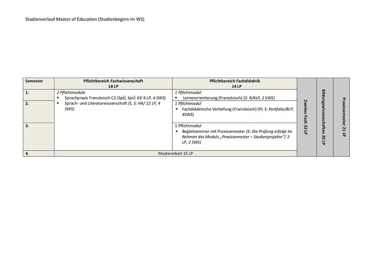 Studienverlaufsplan Französisch MEd.pdf