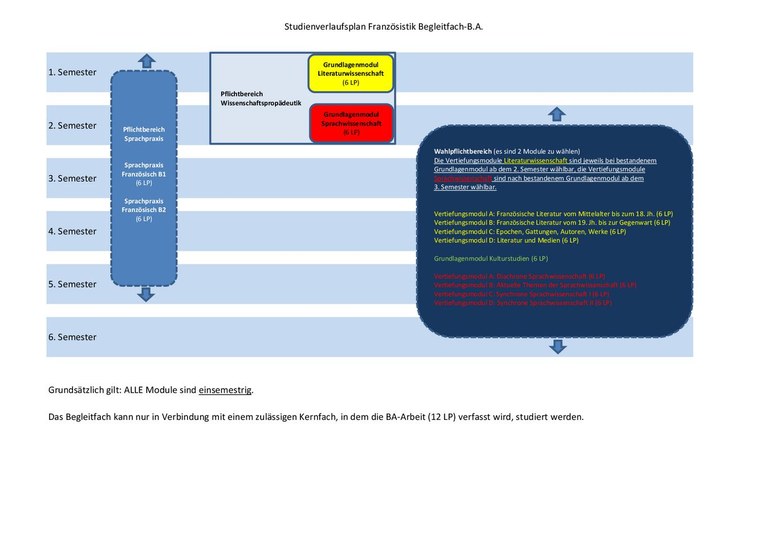 Studienverlaufsplan Französistik Begleitfach.pdf