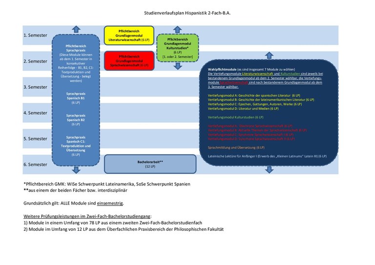 Studienverlaufsplan Hispanistik 2-Fach.pdf