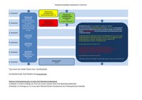 Studienverlaufsplan Italianistik 2-Fach.pdf
