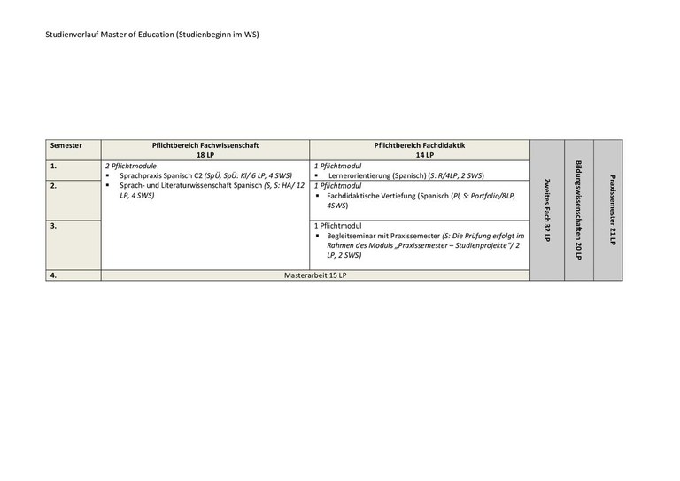 Studienverlaufsplan Spanisch MEd.pdf