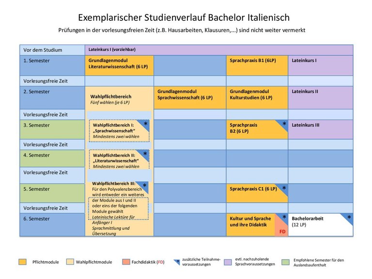 Studienverlaufsplan Lehramt Ital.pdf