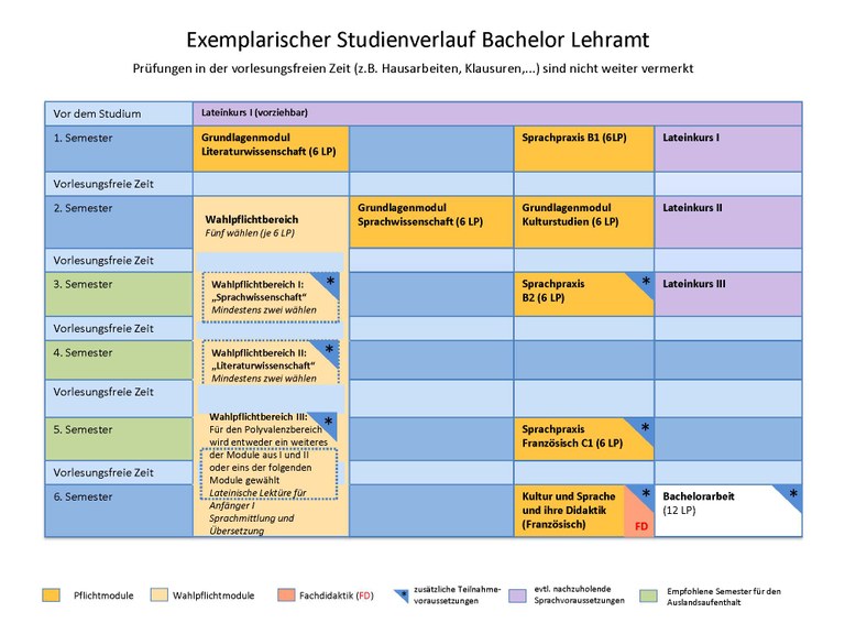 Studienverlaufsplan Lehramt Romanistik.jpg