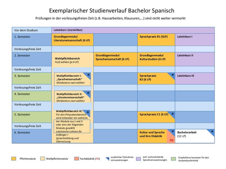 Studienverlaufsplan Lehramt Span.pdf